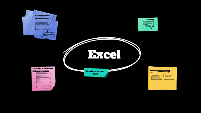 EXCEL by Santiago Lucio on Prezi