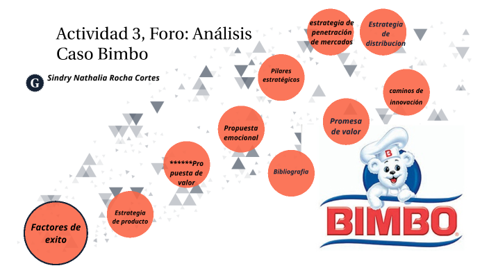 Análisis Caso Bimbo by Natalia Rocha on Prezi