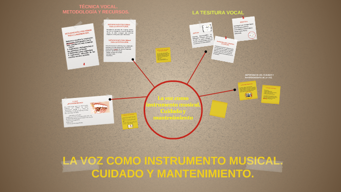 LA VOZ COMO INSTRUMENTO MUSICAL. CUIDADO Y MANTENIMIENTO. by on Prezi