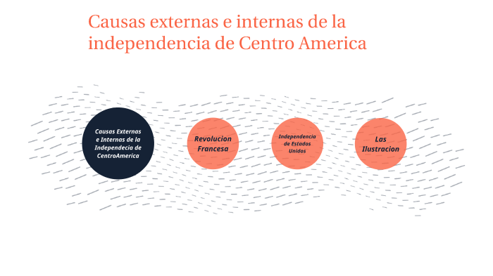 Causas Externas E Internas De La Independencia De Centroamerica