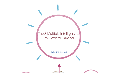 Multiple Intelligences by Sara Elleson on Prezi