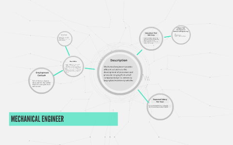 MECHANICAL ENGINEER by adam morgan on Prezi