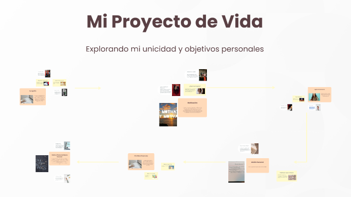 Mi Proyecto de Vida by Jose Miguel Orduz Reina on Prezi