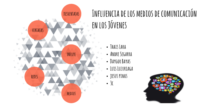 INFLUENCIA DE LOS MEDIOS DE COMUNICACIÓN EN LOS JÓVENES by thais lara