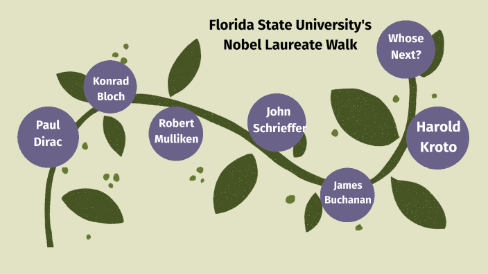 FSU's Nobel Laureate Walk by Kiri Raber on Prezi