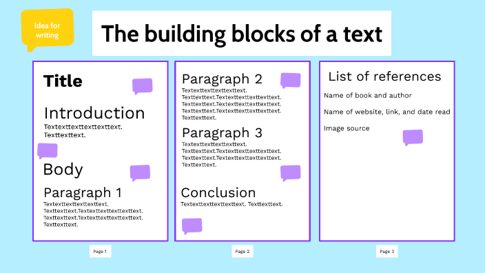 Building blocks of a text by Nanna Bergman on Prezi
