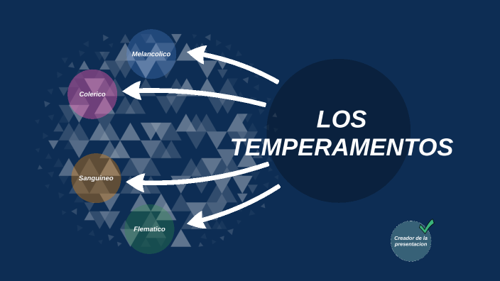 los temperamentos by juan valenzuela