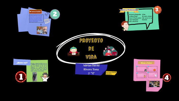 Proyecto de Vida by Adrian Rivero on Prezi