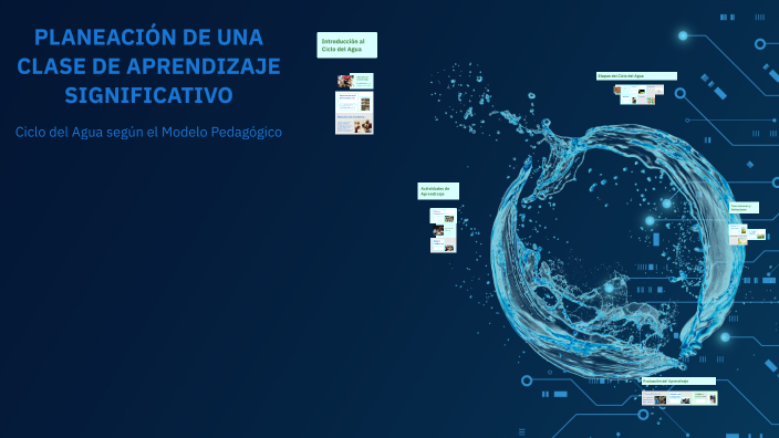 PLANEACIÓN DE UNA CLASE DE APRENDIZAJE SIGNIFICATIVO by Erika Paola ...