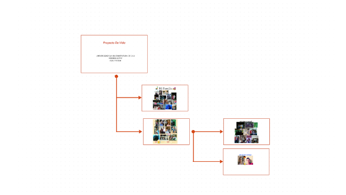 Proyecto De Vida by brenda lopez on Prezi