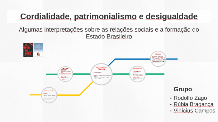 Patrimonialismo invertido ou Centrismo