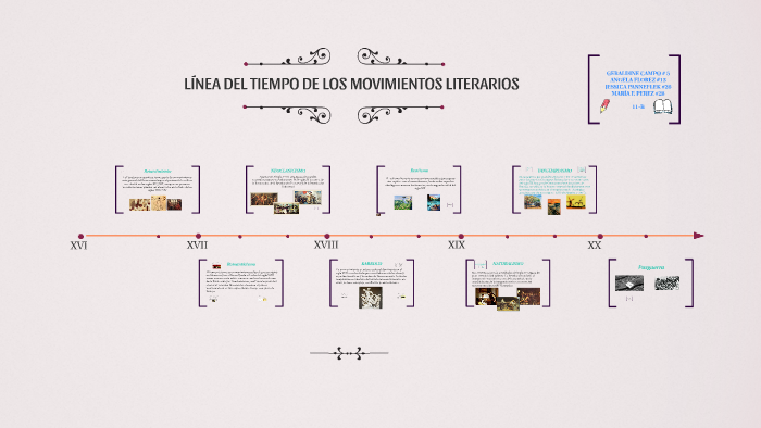 LÍNEA DEL TIEMPO DE LOS MOVIMIENTOS LITERARIOS by Geraldine Campo