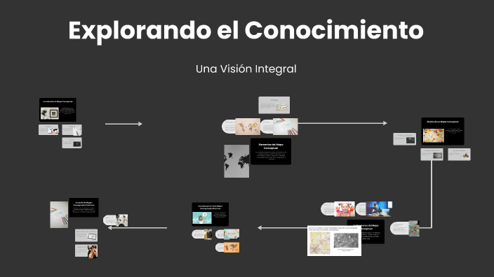 Explorando el Conocimiento by esthela ramirez on Prezi