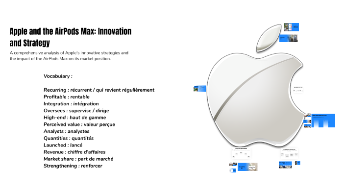 Apple and the AirPods Max: Innovation and Strategy by shaima mhb on Prezi