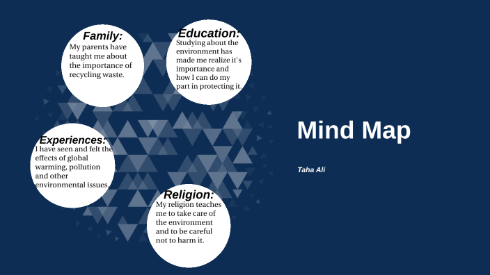 Mind Map by Taha Ali on Prezi