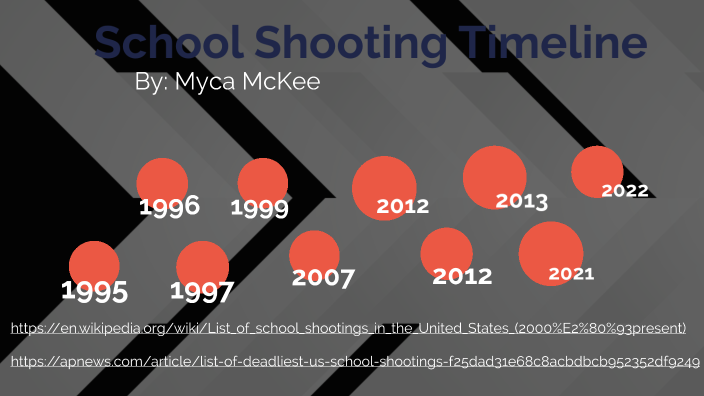 School Shooting Timeline By Myca McKee On Prezi