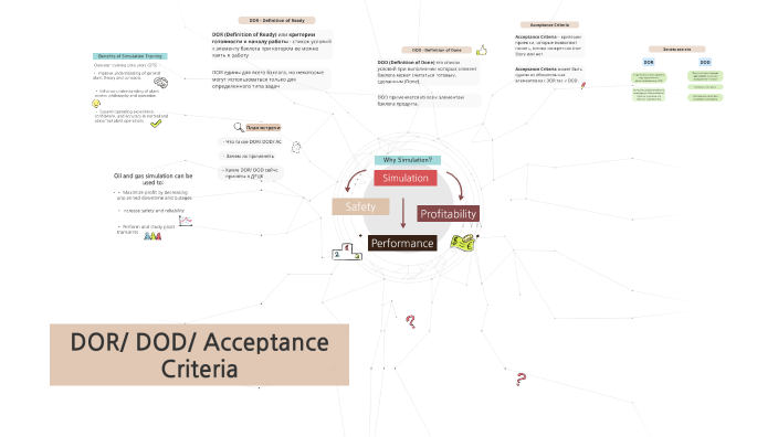 -  Agile- DoD DoR CoS AC amp ToDo  BizzApps