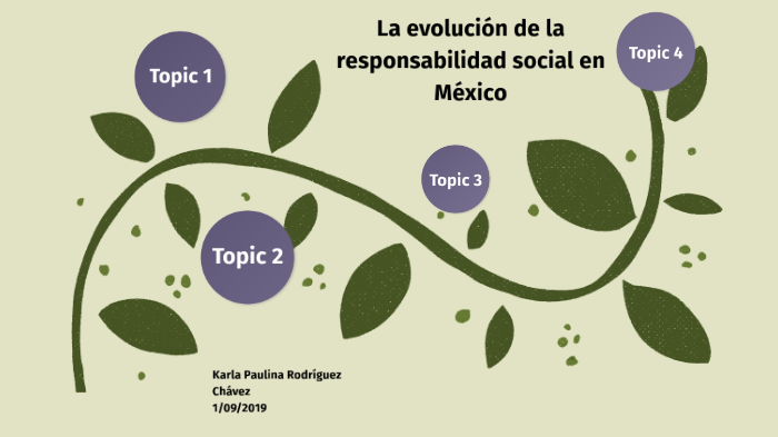 La Evolución De La Responsabilidad Social En México By Karla Rodríguez ...