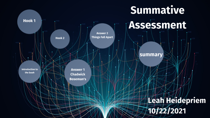 Summative Assessment by Leah Heidepriem _ Student - FuquayV on Prezi