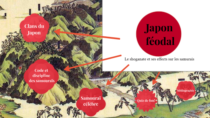 Japon Féodal by Cooper Lorz on Prezi