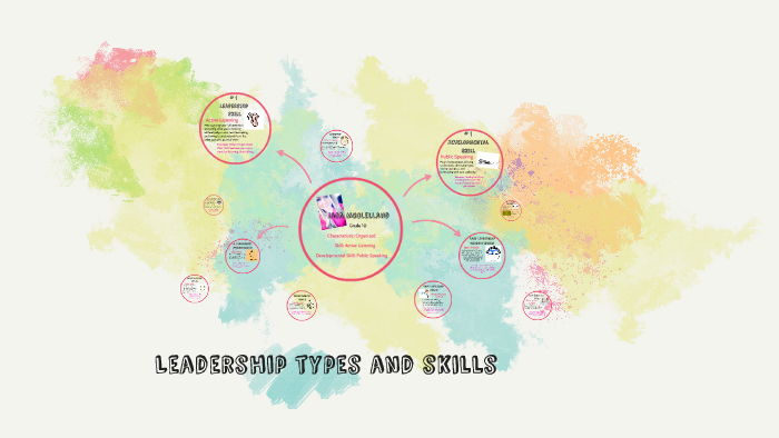 Leadership types and skills by Jada McClelland on Prezi