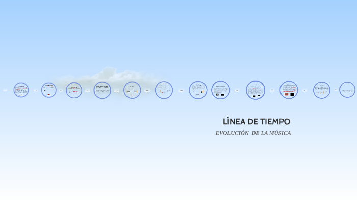 linea de tiempo by Alejandra Lopez Murillo on Prezi