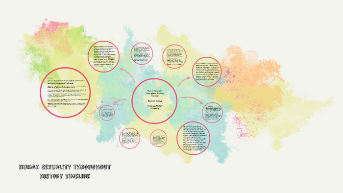 Human Sexuality Throughout History Timeline By Regie Corpuz On Prezi