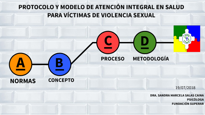 Protocolo De AtenciÓn Y Modelo De AtenciÓn Integral En Salud Para VÍctimas De Violencia Sexual 8631