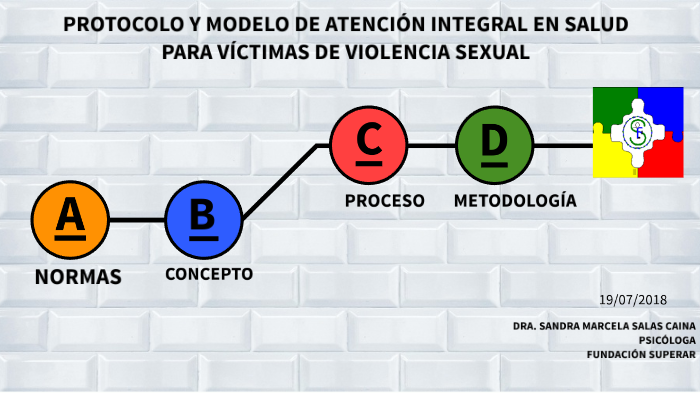 Protocolo De AtenciÓn Y Modelo De AtenciÓn Integral En Salud Para VÍctimas De Violencia Sexual 4539