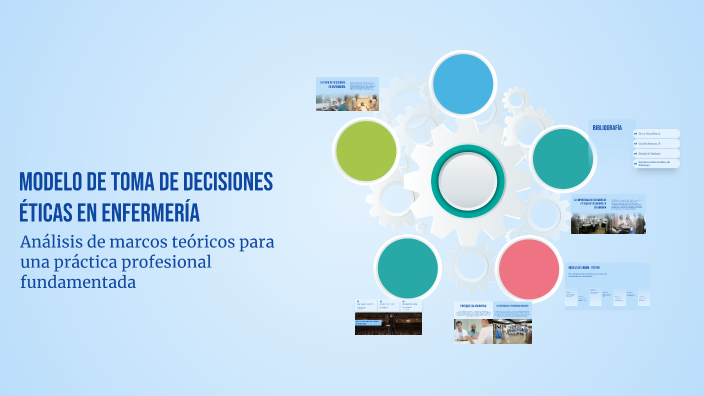 Modelo de Toma de Decisiones Éticas en Enfermería by Sofia Alejandra ...
