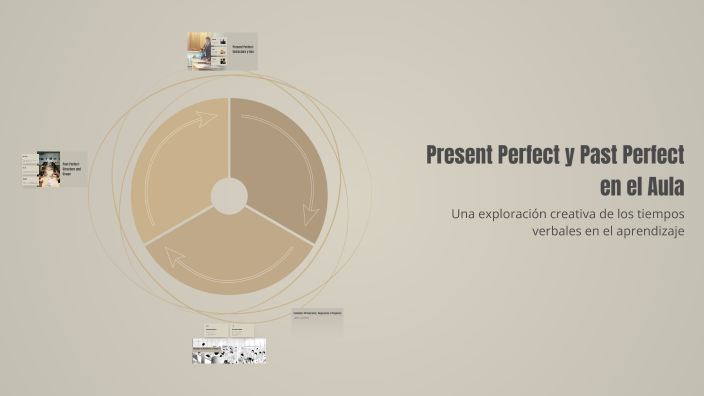 Present Perfect y Past Perfect en el Aula by Miguel Uribe on Prezi