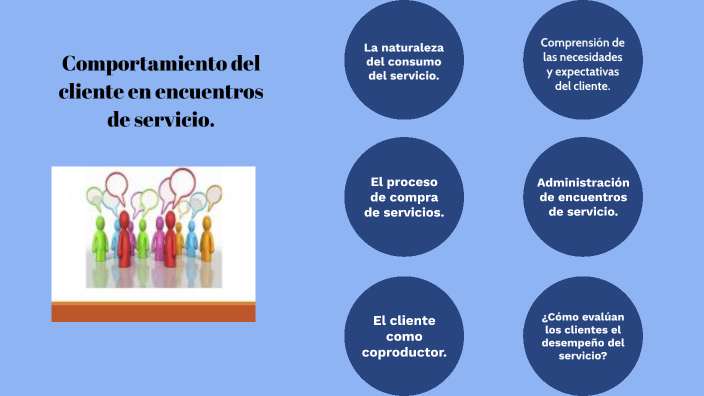 Comportamiento del cliente en encuentros de servicio. by coraima velez ...