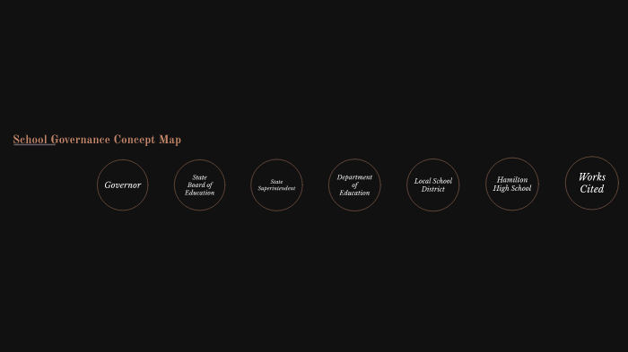 EDT190: School Governance Concept Map by Michaela Perkins on Prezi