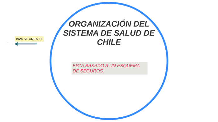 ORGANIZACIÓN SISTEMA DE SALUD DE CHILE by maria meneses