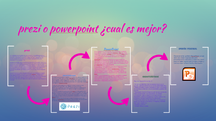 prezi o powerpoint ¿cual es mejor? by valentina clavijo on Prezi