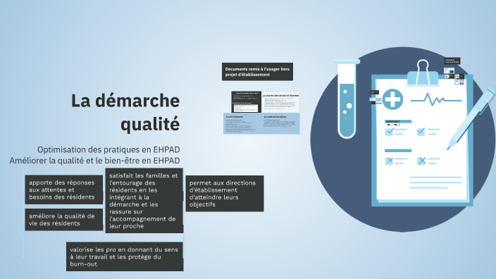 La démarche qualité by Maëva Boos on Prezi