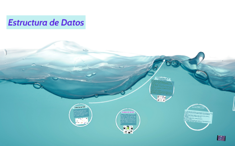 Estructura de Datos by on Prezi