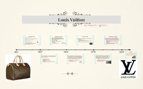 Distribution channels of Louis Vuitton: norms and regulations