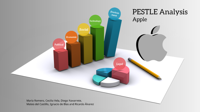 PESTLE Analysis Apple By Ricardo Álvarez De La Carrera On Prezi