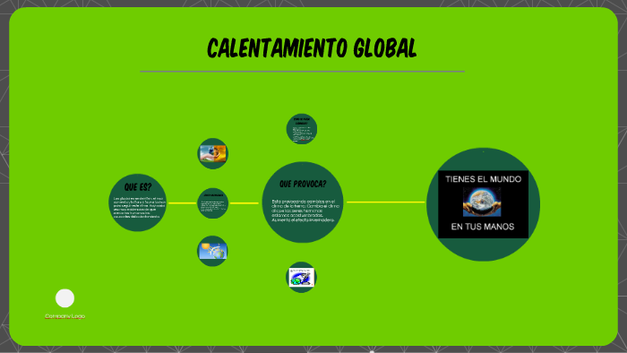 CALENTAMIENTO GLOBAL by Whaliya Valentina on Prezi