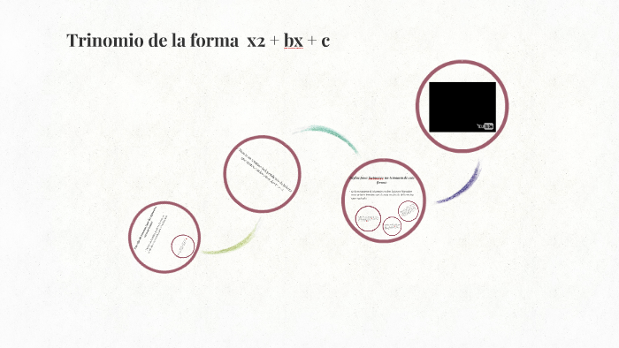 Trinomio De La Forma X2 Bx C By M12 Grupo On Prezi