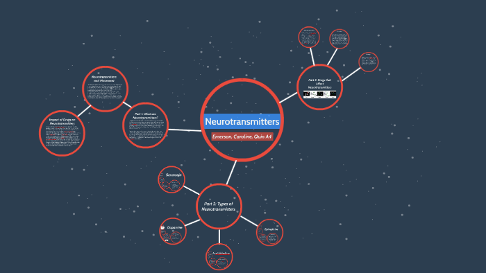 Part 1 by on Prezi