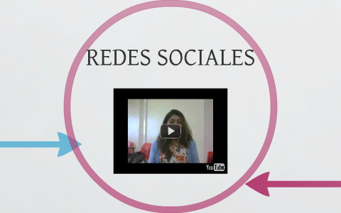 Redes sociales by Laura H. on Prezi