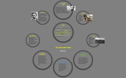 gettysburg address analysis essay