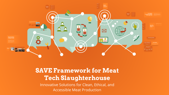SAVE Framework for Meat Tech Slaughterhouse by Murad Akbar on Prezi