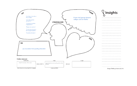 Empathy Map by ANDERSON GOMES on Prezi