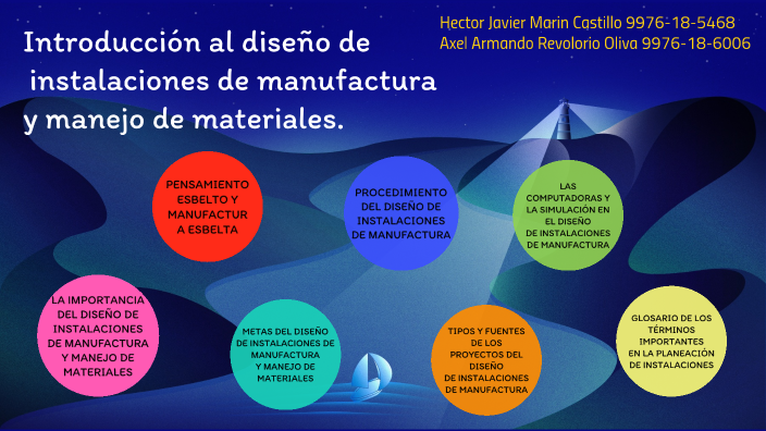 Introducción al Diseño de Instalaciones de Manufactura y Manejo de