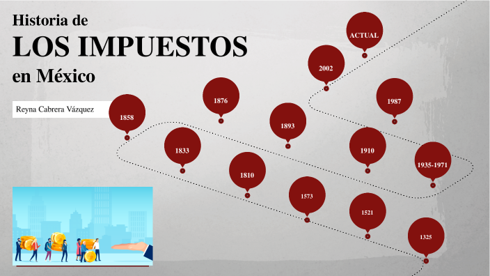 Historia de los impuestos en México by Reyna Cabrera on Prezi