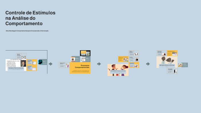 Controle de Estímulos na Análise Comportamental by Rita Ferreira on Prezi