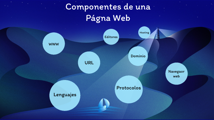 Componentes De Una Página Web By Rodríguez_Guerra_ Dominick On Prezi